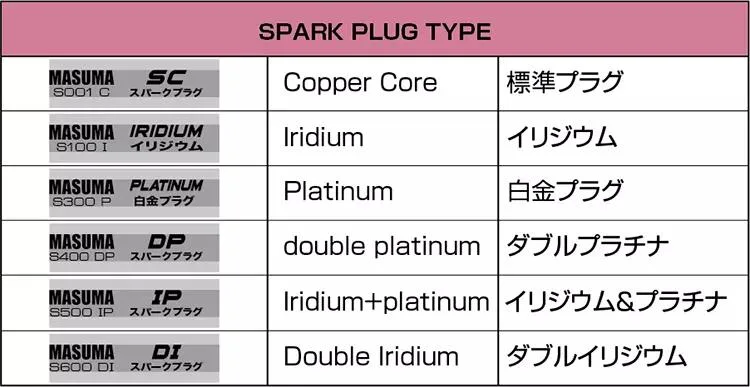 Auto Parts Spark Plug Car Engine Accessories for Panda / Spark